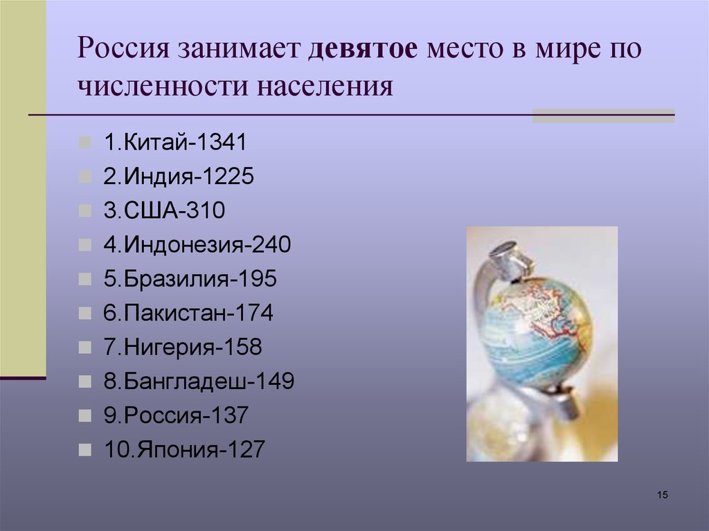 Занимает первое место в мире. Третье место по численности населения в мире. По численности населения Россия занимает место. Место России по числу дители. Россия занимает место в мире.