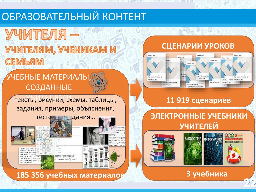 Библиотека цифрового образовательного контента это интерактивный образовательный. Образовательный контент. Московская электронная школа презентация. Что такое образовательный контент в школе. Образовательный контент примеры.