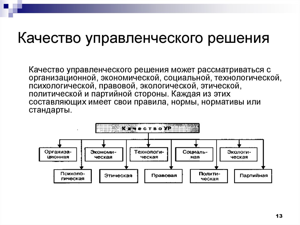 Влияния на принятие решения. Критерии оценки качества управленческих решений. Факторы влияющие на качество управленческих решений. Каковы показатели качества управленческого решения?. Качество решения определяется совокупностью свойств:.