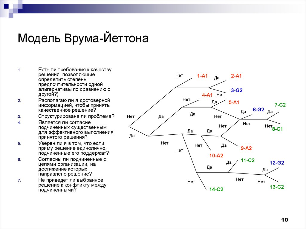 Модель принятая в качестве образца