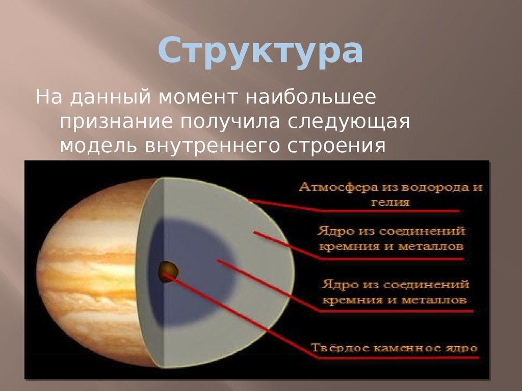 Строение юпитера рисунок