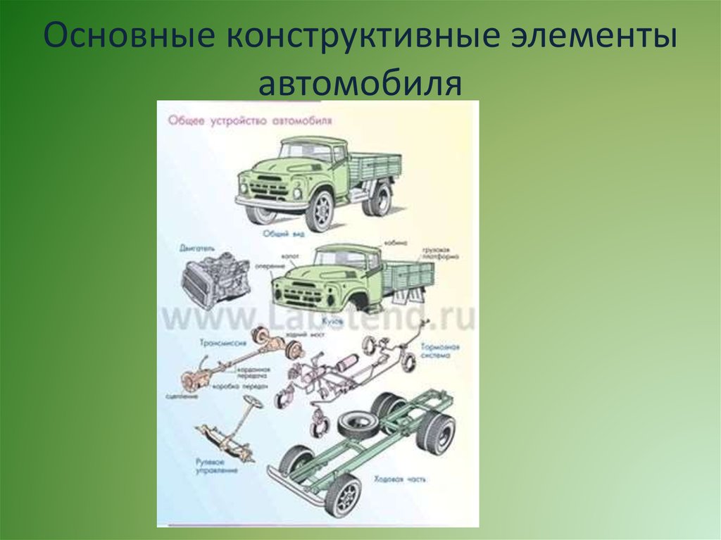 Подвижной состав автомобильного транспорта презентация