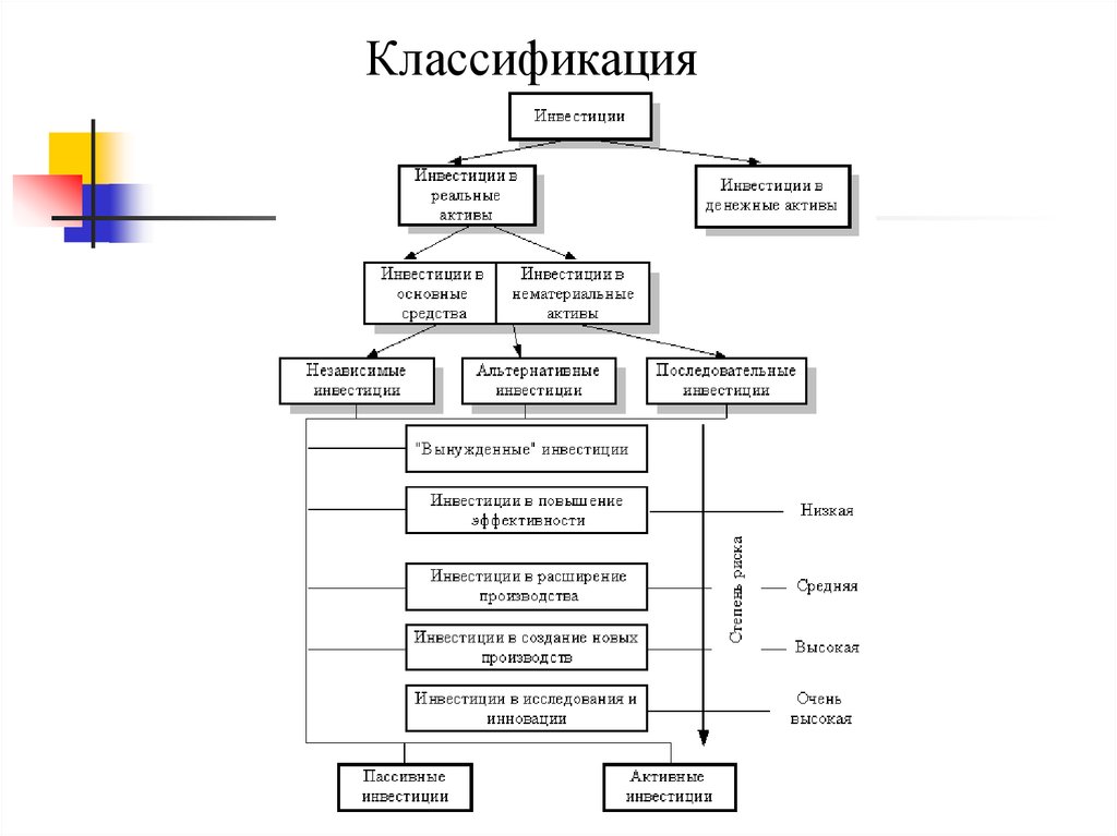 Классификация весов схема