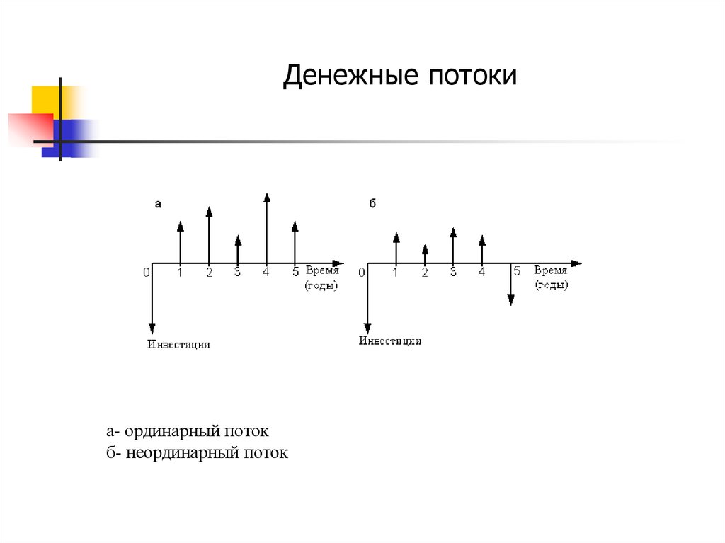 Ординарный это