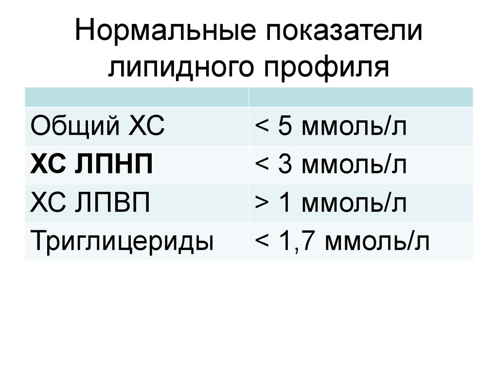 Что входит в липидограмму