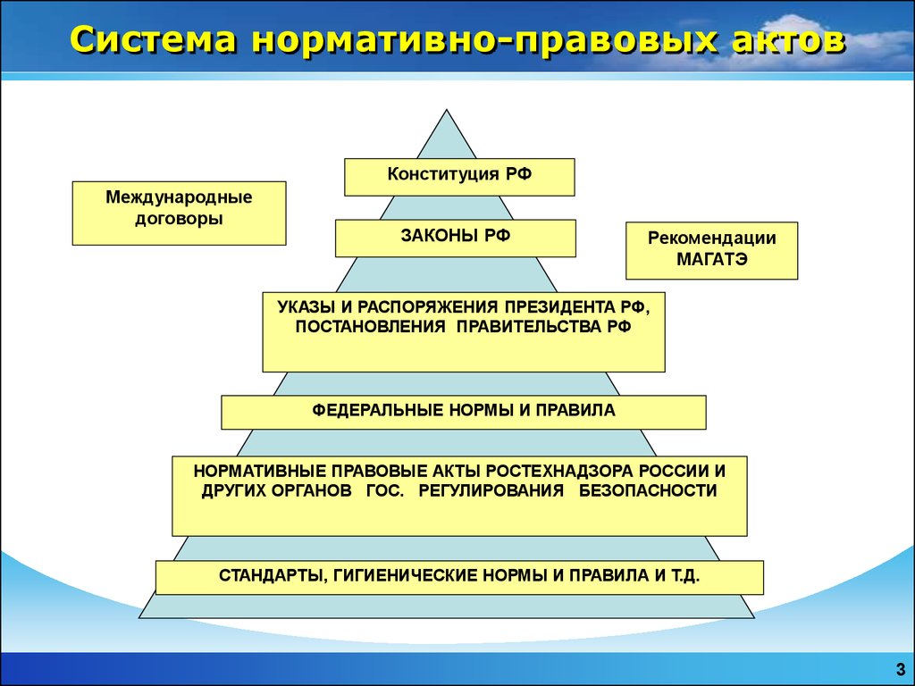 Нормативно правовые акты составляющие. Система нормативно-правовых актов в РФ. Нормативно-правовой акт, система НПА В РФ.. Система нормативно-правовых актов в РФ схема. 1. Система нормативно-правовых актов России;.