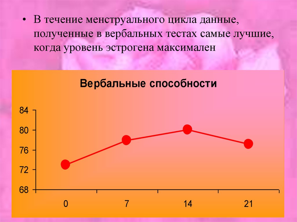 Дай дай цикла. Течение менструального цикла. Менструационный цикл.