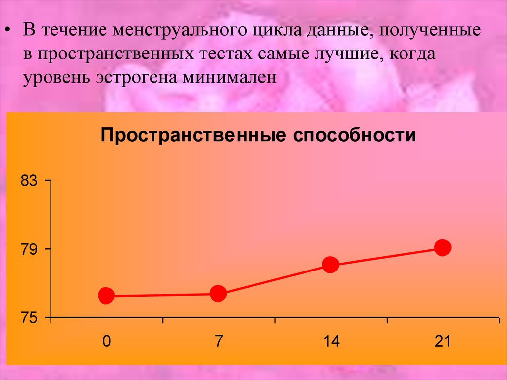 Течение месячных. Менструационный цикл. Поведение женщины в зависимости от цикла.