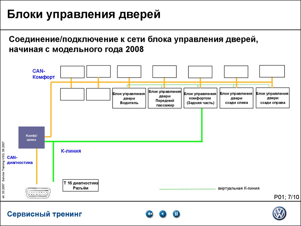 Управление дверями. Блок управления садит линию k.