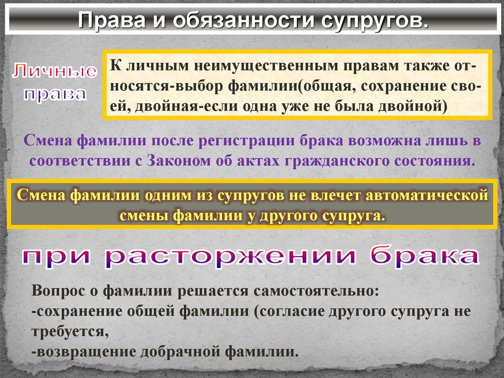 Также право. Неимущественные права и обязанности. Право супругов и обязанности супругов выбор фамилии. Гражданские права и обязанности супругов. Личные неимущественные права и обязанности супругов презентация.