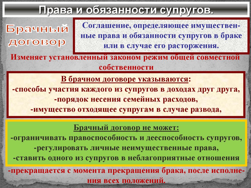 Брачный договор может ограничивать правоспособность супругов. Обязанности в боаяном договор.