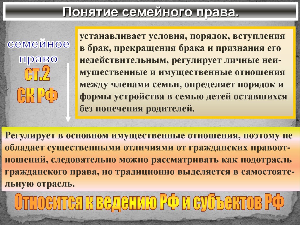 Семейное право регулирует и определяет. Семейное законодательство устанавливает условия и порядок. Понятие брака по семейному праву. Личные неимущественные отношения между членами семьи.