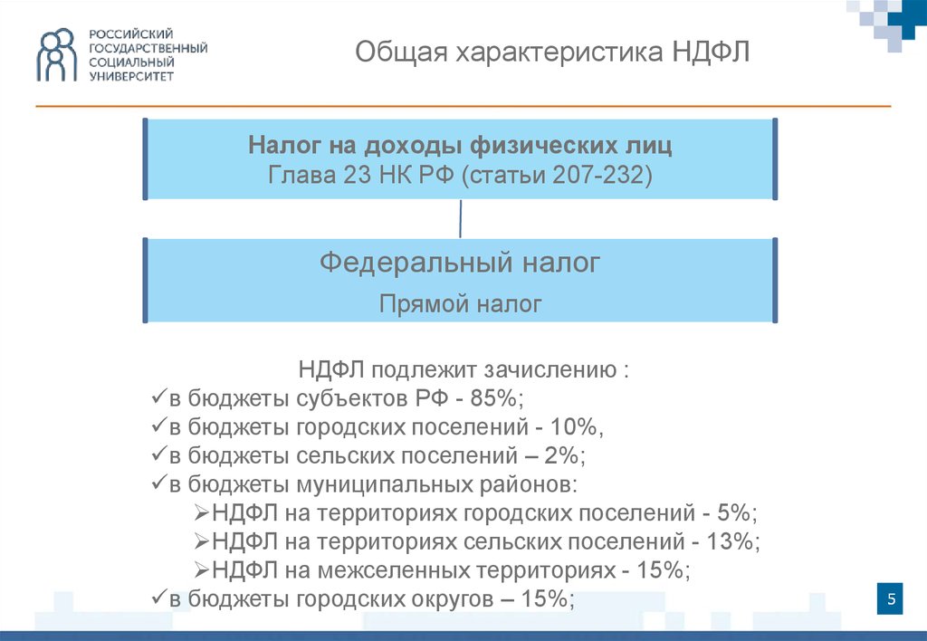 Налог на доходы физических лиц презентация