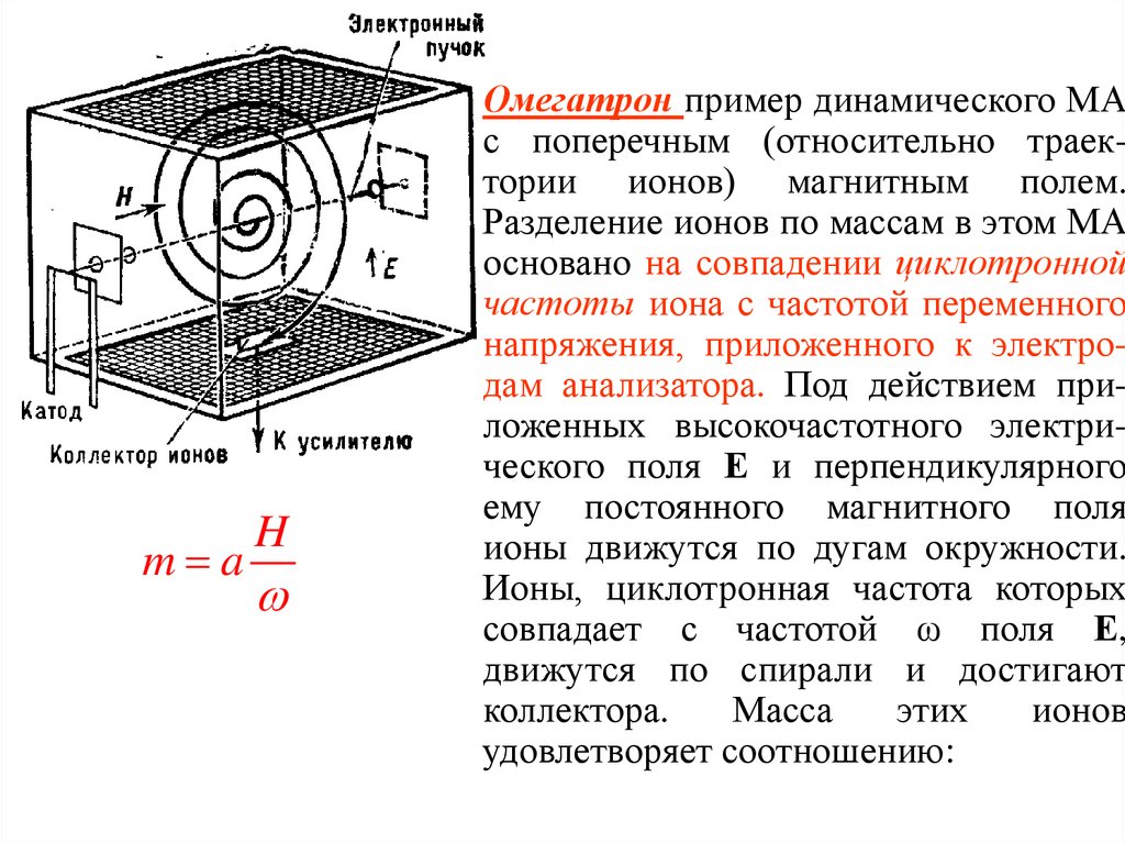 Циклотронная частота. Разделение ионов в магнитном поле. Ионно циклотронная частота. Циклотронная частота в магнитном поле.