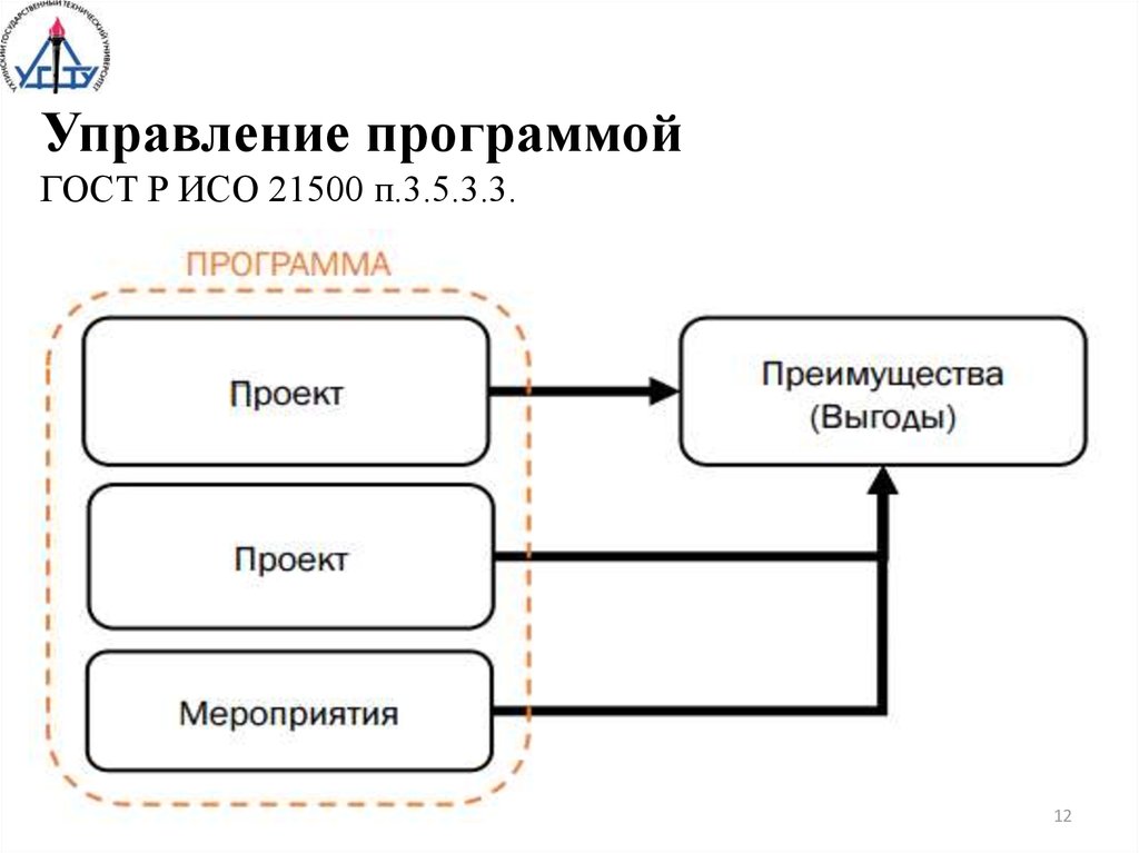 Гост р исо 21504 2016 управление проектами программами и портфелем проектов