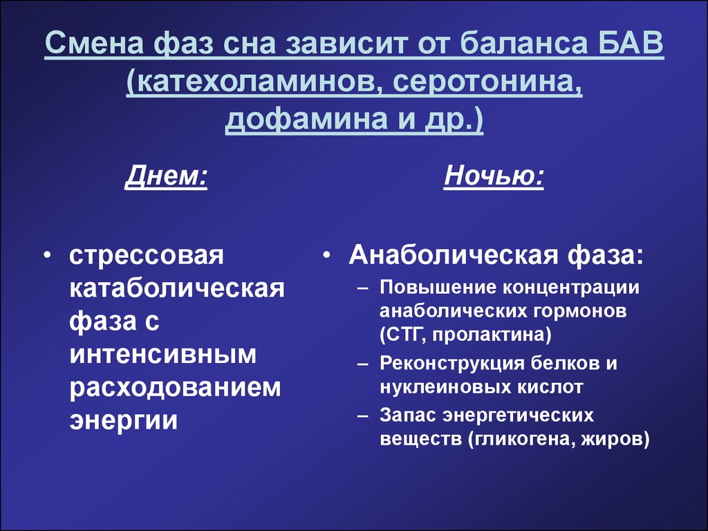 Смена фазы. Смена фаз сна. Сменилась фаза сна. Замена фазы. Фазы сна в высшей нервной деятельности.