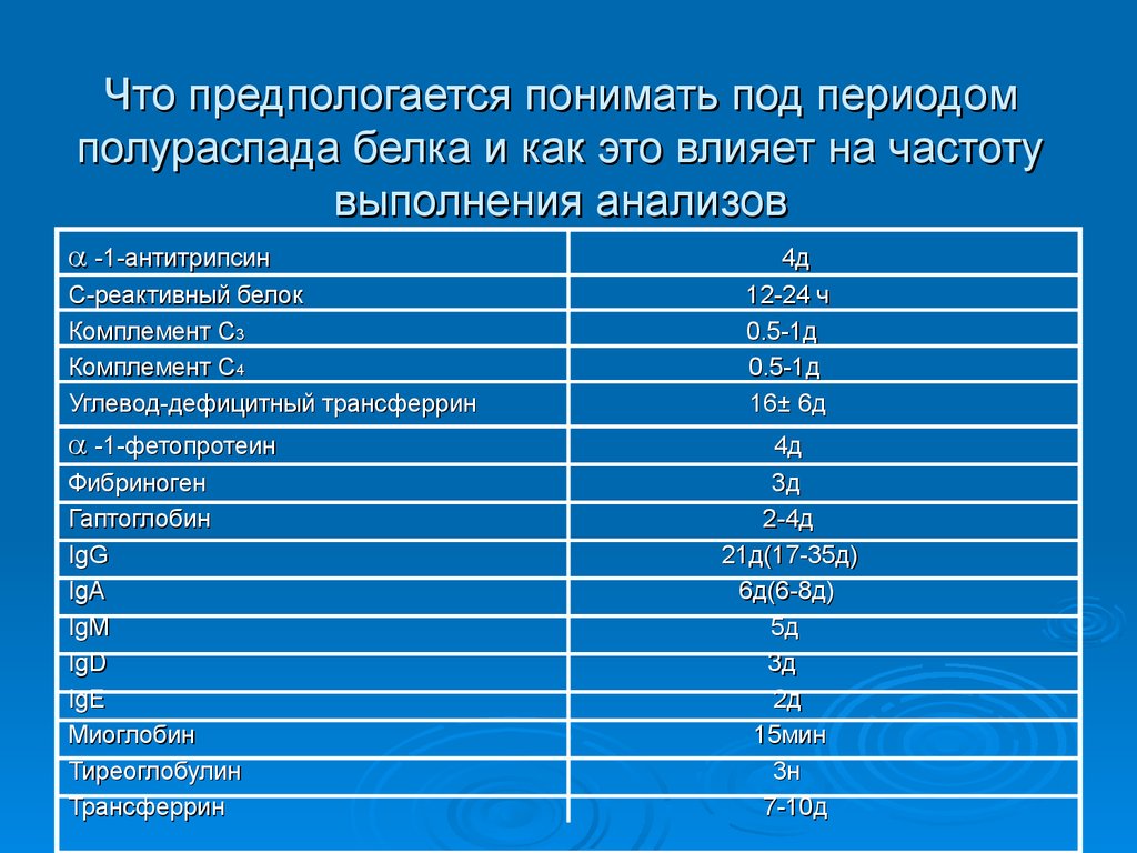 Частота выполнения. Белки плазмы крови с-реактивный белок. С Р белок в крови норма. С-реактивный белок 0.3. С реактивный белок 0,05.