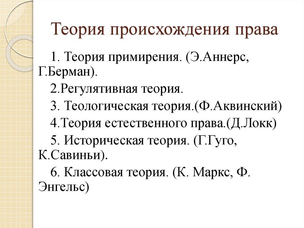 Теория происхождения права