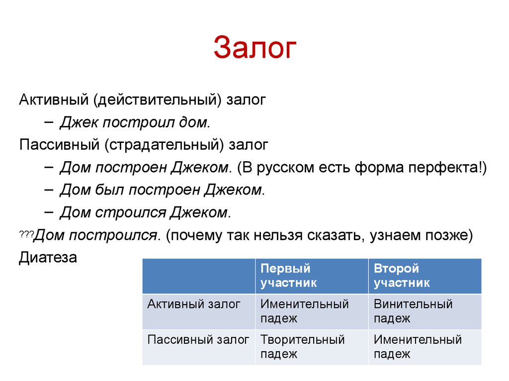 Активное обеспечение