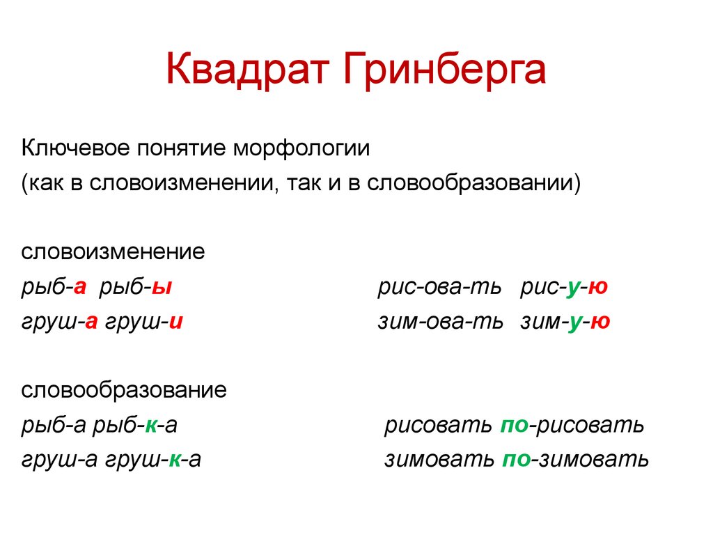 Введение в лингвистику №4: Морфемика - презентация онлайн