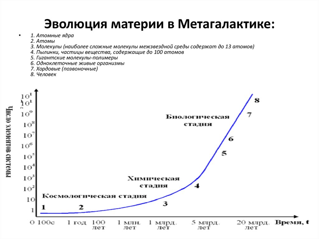 Развития материи