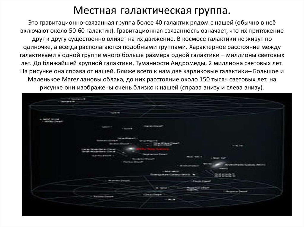 Местная группа галактик картинки