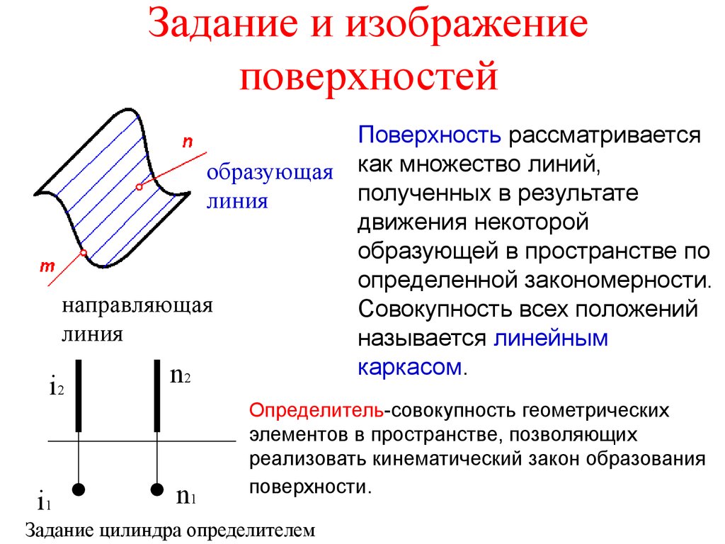 Как называется основное средство изображения на плоскости