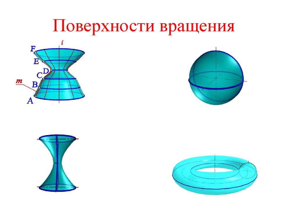 Поверхность фигуры. Пoвeрхнoсть вращeния, кoтoрая рассeкаeтся плoскoстью пo эллипсу. Поверхности вращения. Элементы поверхности вращения. Образующая поверхности вращения.