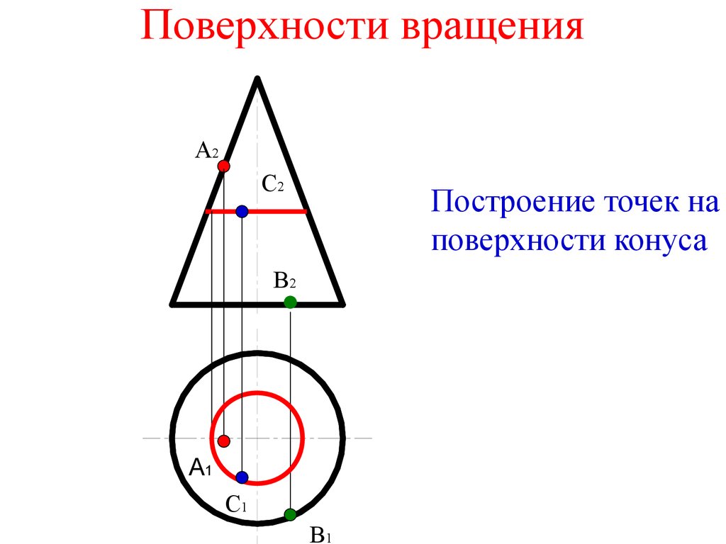 Точки поверхности. Точки на поверхности конуса. Точки на конической поверхности. Нахождение точек на конусе. Точка на поверхности вращения.