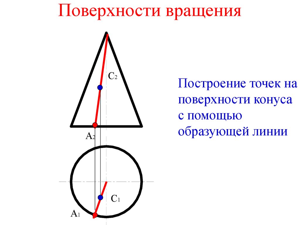 Образующая линия. Поверхности вращения. Построение поверхности вращения. Меридиан поверхности вращения. Точки на поверхности конуса.