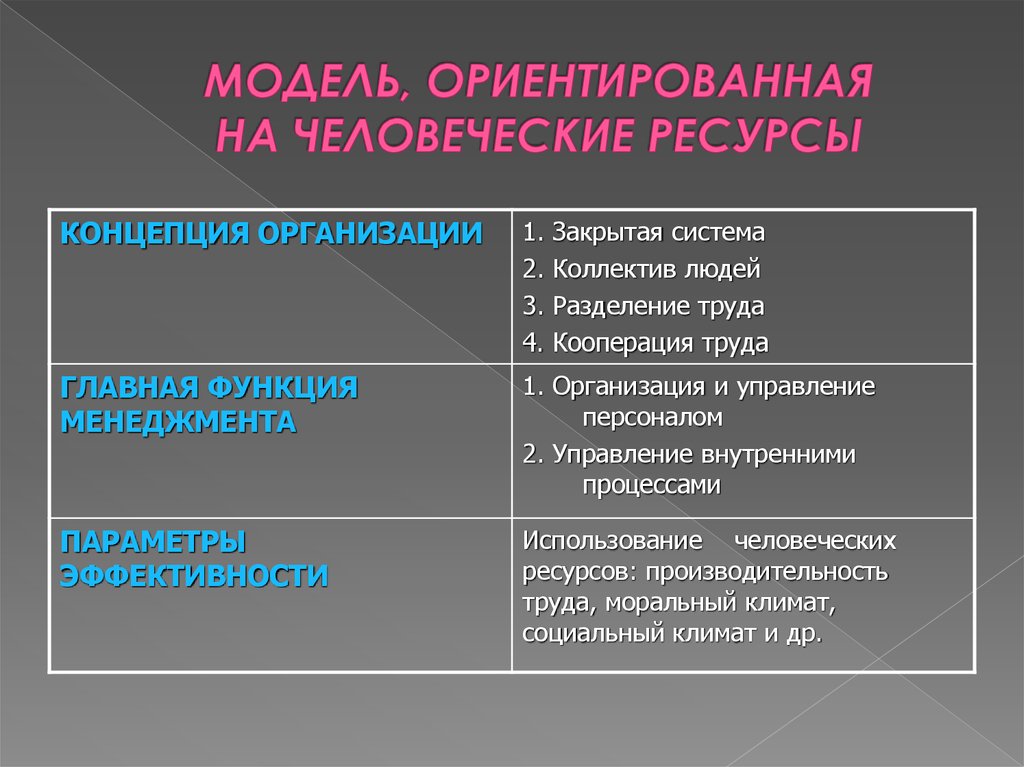 Ресурсная концепция фирмы. Ресурсная теория организации. Человеческие ресурсы концепция. Ресурсная теория организации (фирмы, компании)..