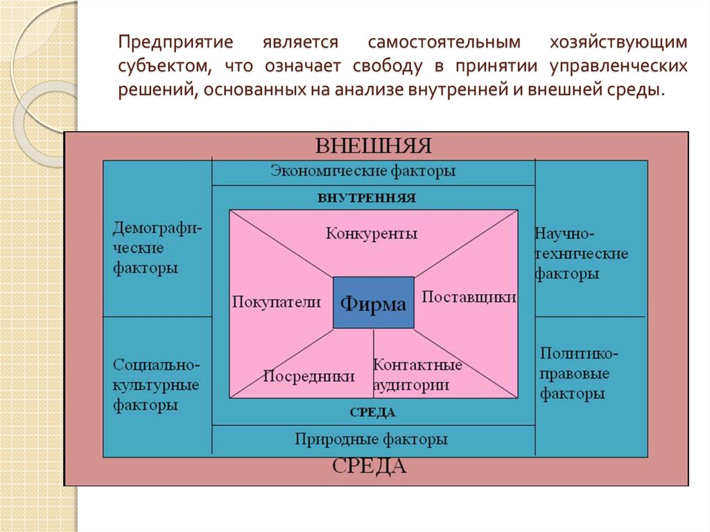 Что является предприятием. Факторы влияющие на качество управленческих решений. Классификация предприятий для поставщика. Территория предприятия это определение.