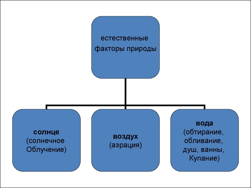 Средства, формы и методы лечебной физической культуры - презентация онлайн