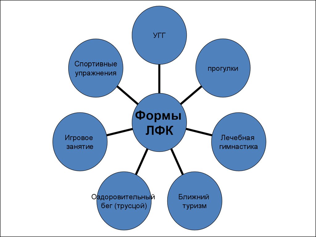 Средства, формы и методы лечебной физической культуры - презентация онлайн