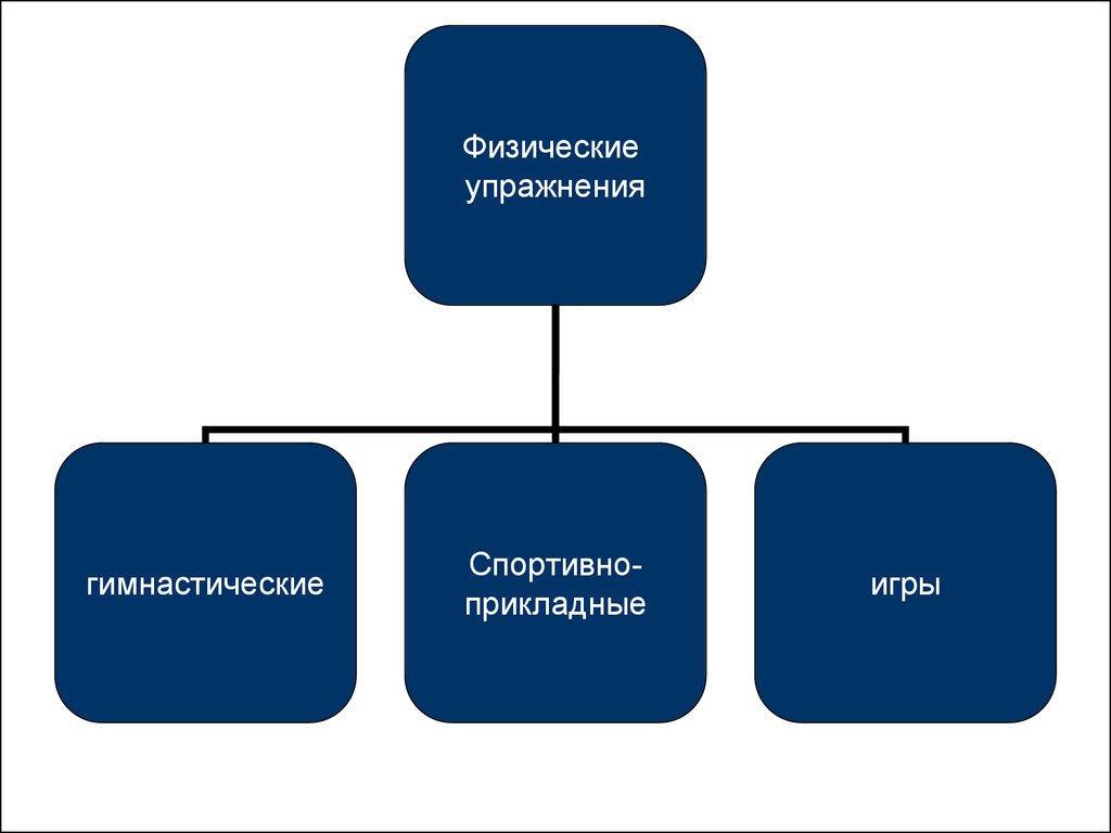 Фондовая форма. Формы и мeтоды лeчeбной физичeской культуры.