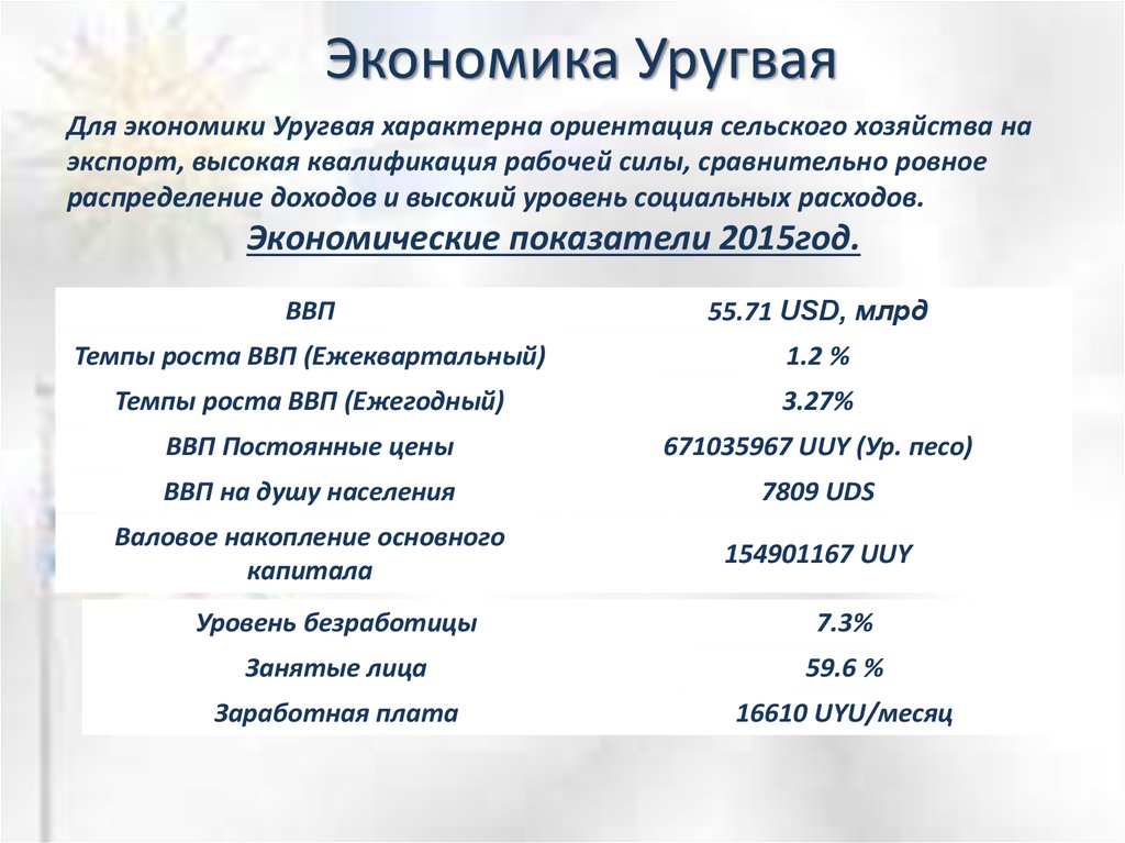 Экономика уругвая презентация