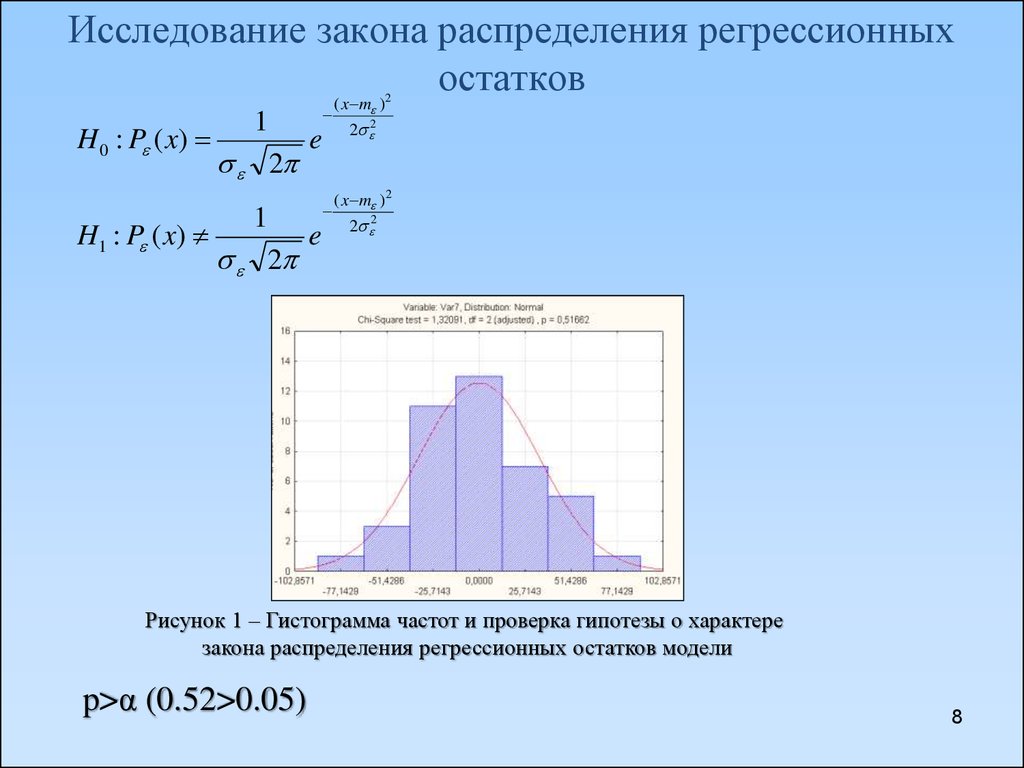 Гистограмма распределения. Распределение остатков регрессии. Нормальное распределение остатков регрессии. Гистограмма остатков регрессии. График распределения остатков.