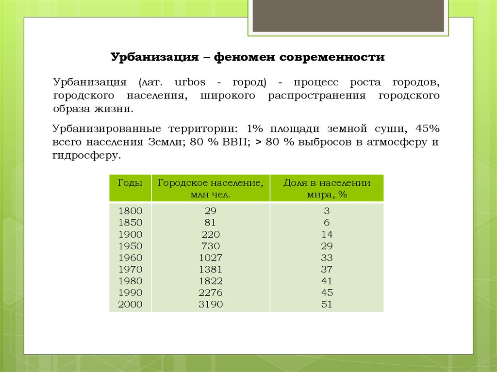 Процесс роста городов и распространения городского образа