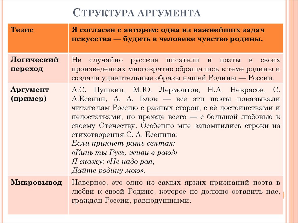 Тезис и два аргумента. Переход ко второму аргументу в сочинении. Переходы в сочинении. Микровыводы в сочинении ЕГЭ. Аргументы ЕГЭ.