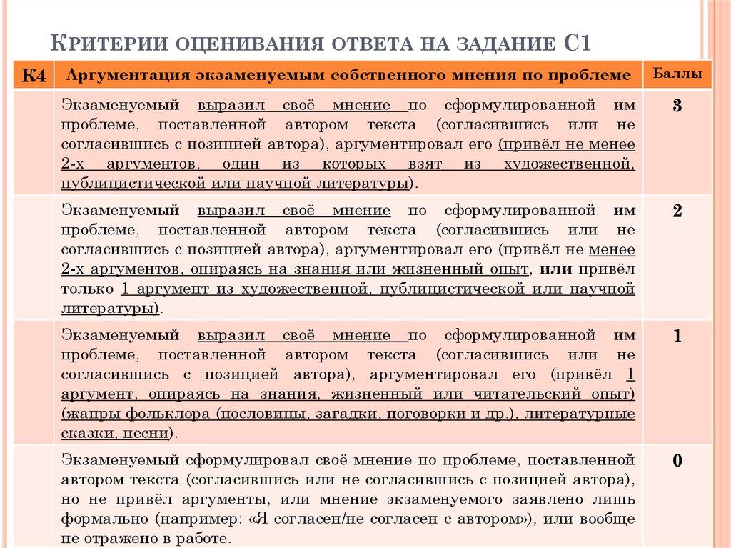 Проблема поставленная автором текста. Критерии оценивания аргументации. Аргументация собственного мнения в ЕГЭ. Аргументация собственного мнения в сочинении ЕГЭ. Критерии оценки аргументированного высказывания.