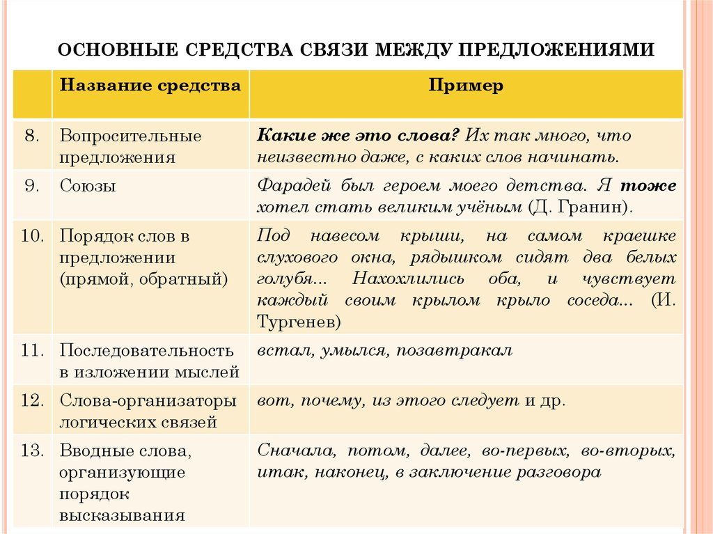 Связь аргументов в сочинении