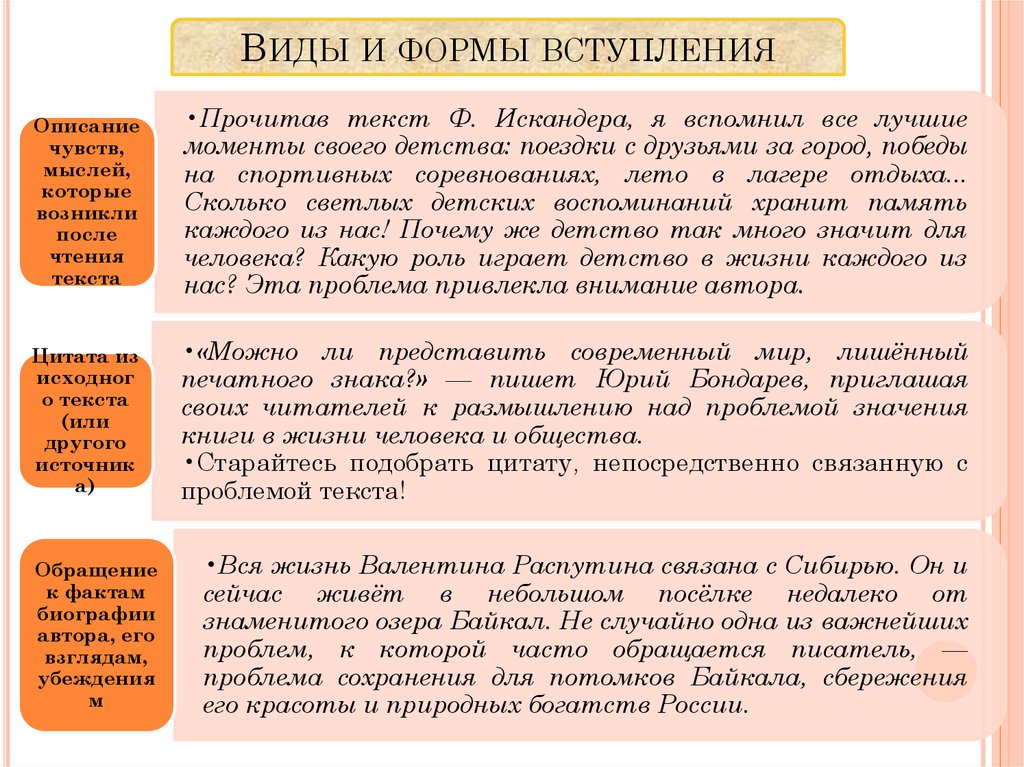 Текст искандера про лень сочинение. Форма вступления. Виды вступлений простое. Вступления для описания тестов.