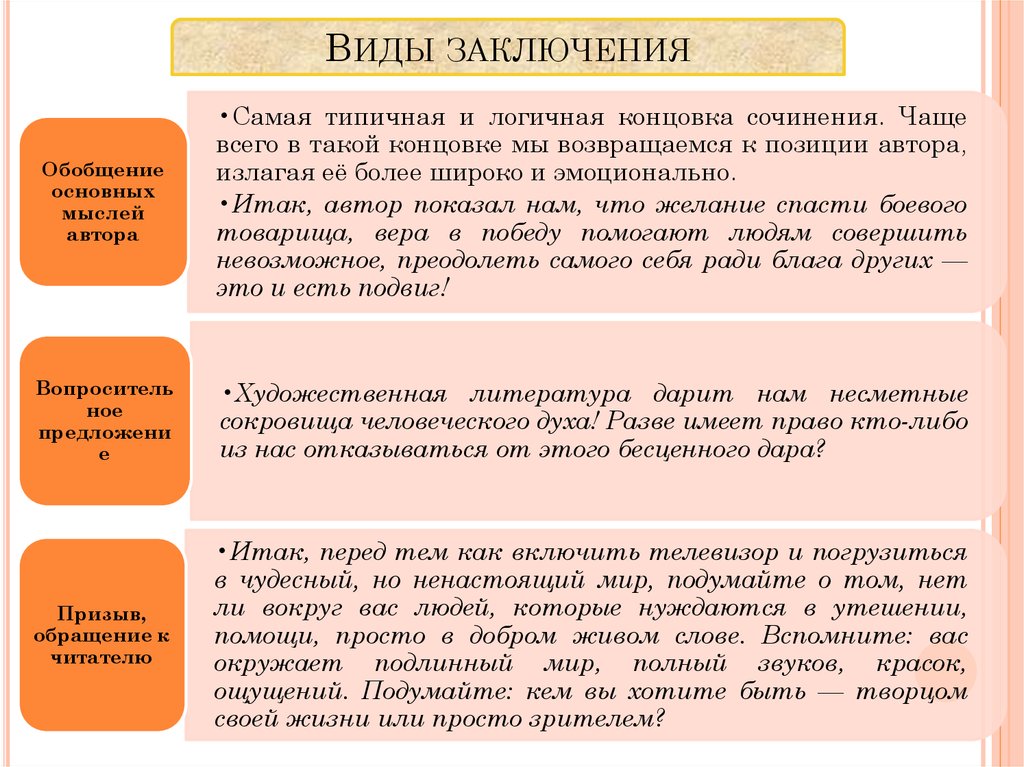 Виды выводов. Конец сочинения. Конец сочинения примеры. Концовка сочинения. Типы концовок в текстах.