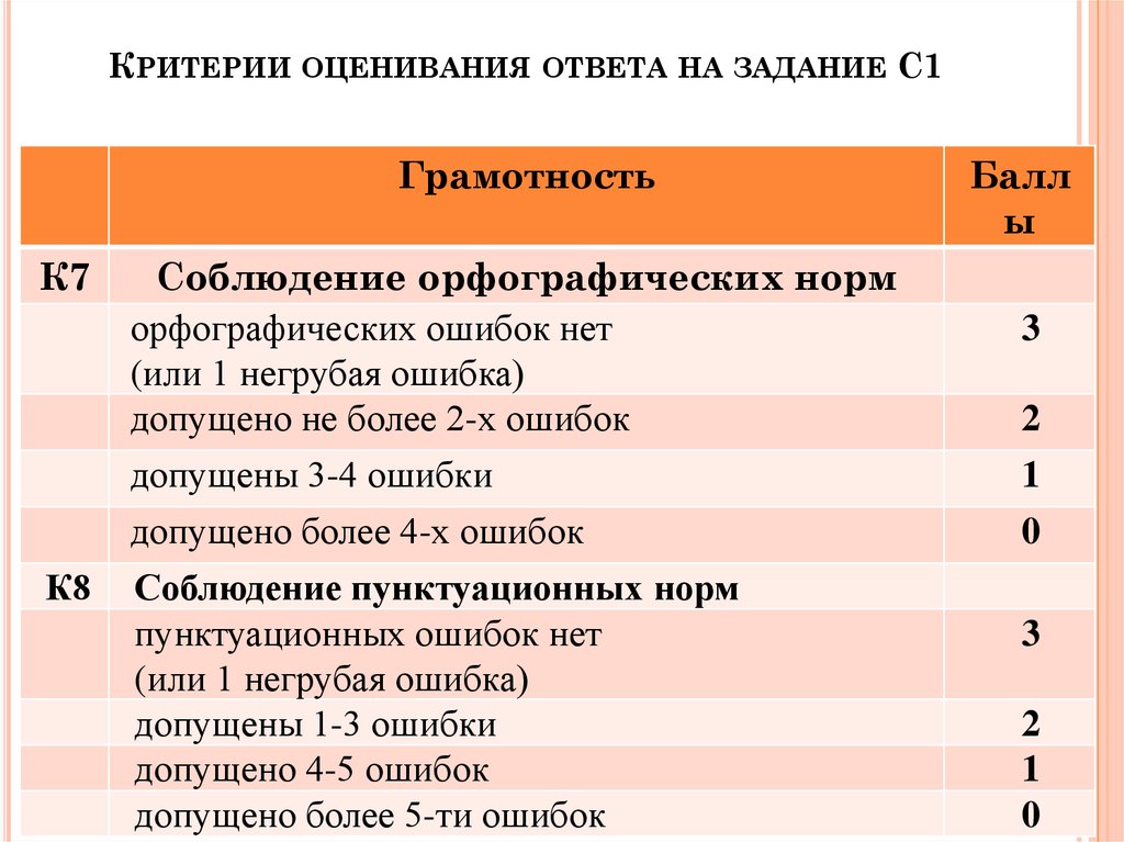 Сочинения на 25 баллов егэ русский образец