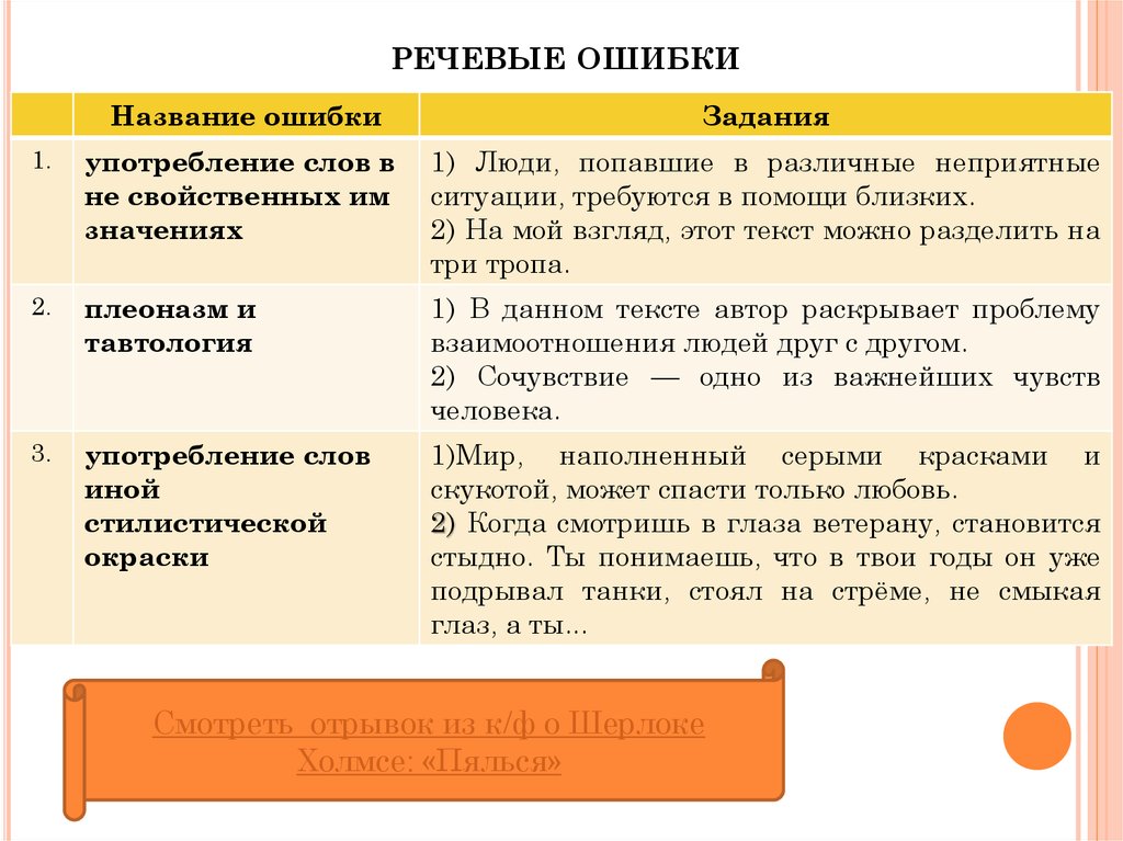 Найдите грамм ошибку в предложениях