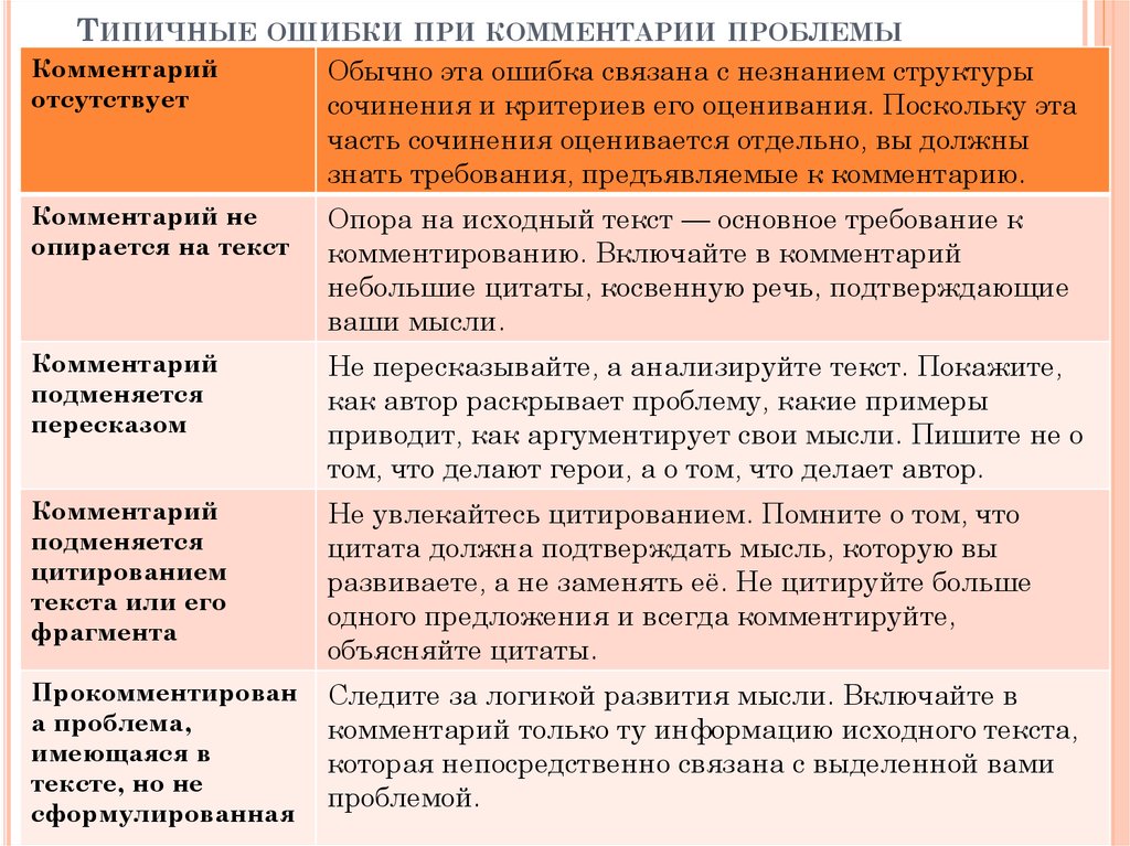 Как прокомментировать сочинение. Как писать комментарии в сочинении ЕГЭ по русскому. Комментарий к проблеме сочинение ЕГЭ. Пример комментария в сочинении ЕГЭ. Пояснение в сочинении ЕГЭ.