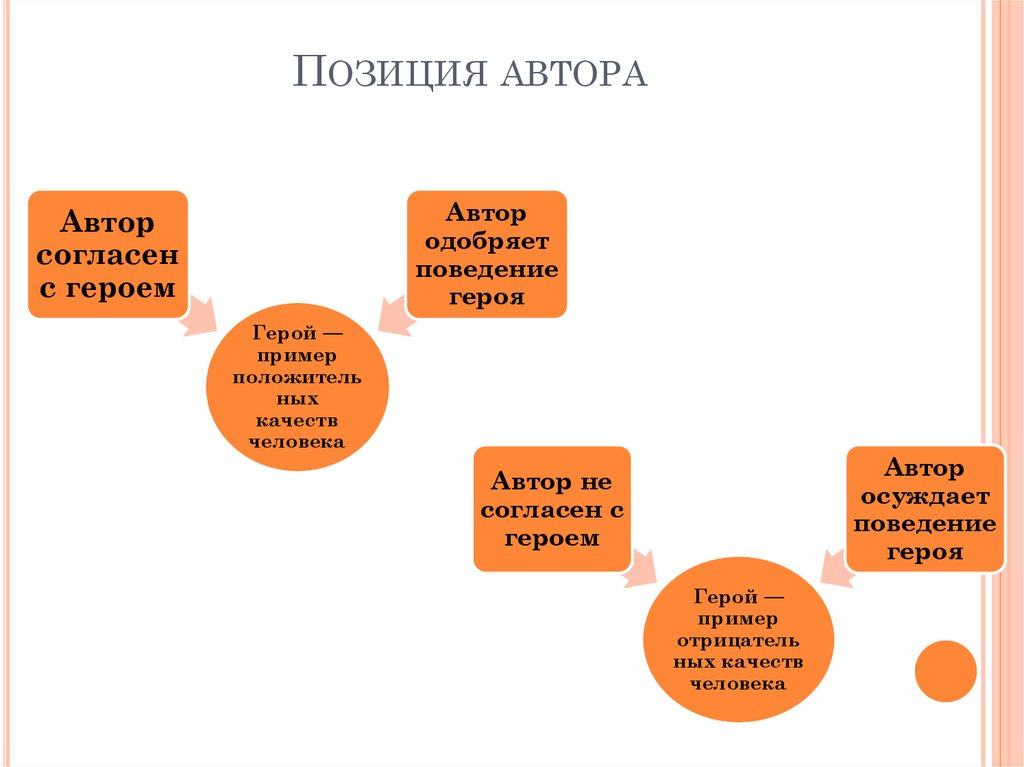 Система персонажей пример