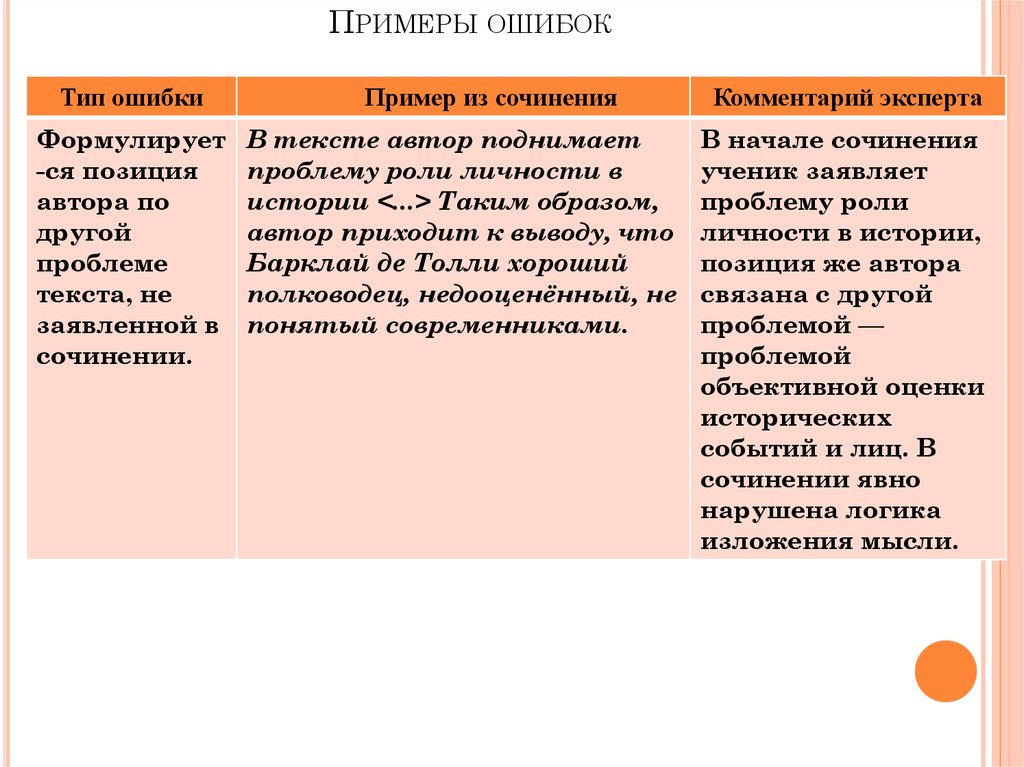 Типы ошибок в сочинении