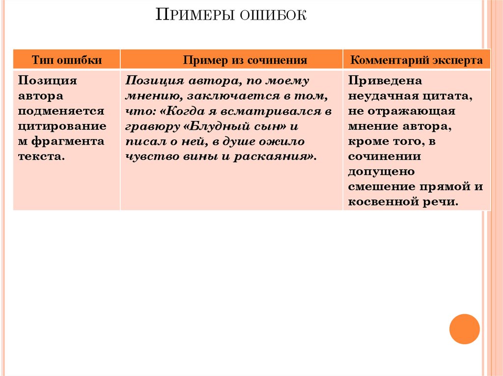 Соответствие авторскому образцу