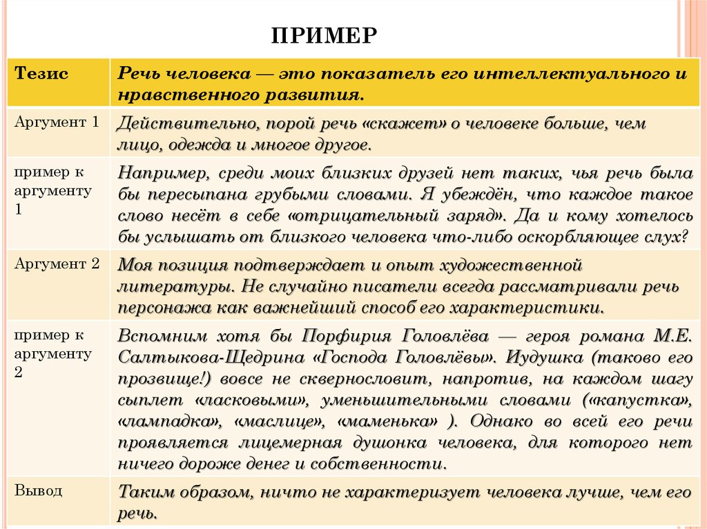 Какой тип сочинения строится по схеме тезис доказательства вывод